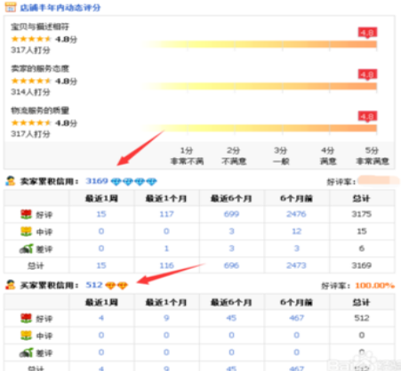 淘宝设置公益宝贝加权重吗?是不是设置越多加越多